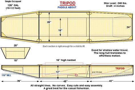 Get Free Plywood Boat Plans Simple