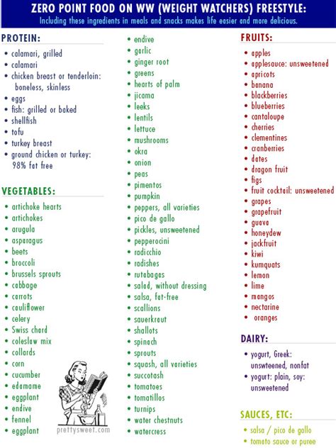 Printable List Of Weight Watchers Foods And Their Points