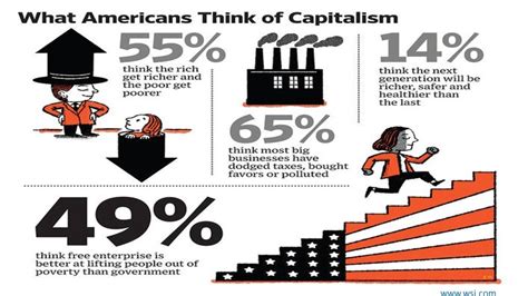 Capitalism and Post-Capitalism — The Whole Truth & Nothing But