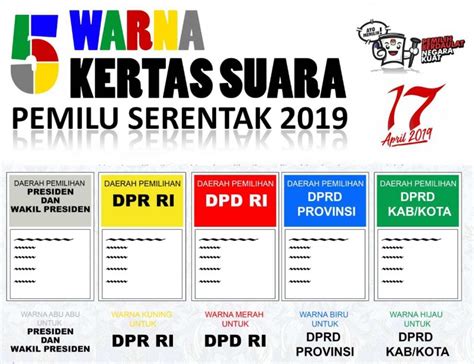 Sebelum Ke Tps Pastikan Tahu 5 Jenis Surat Suara Pemilu 2019 Yang Akan