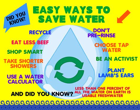 Make A Science Fair Project Poster Ideas Save Water Project Water Conversation Science