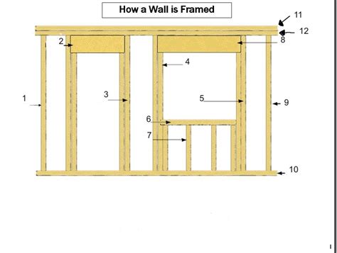 Wall Framing Diagram Quizlet