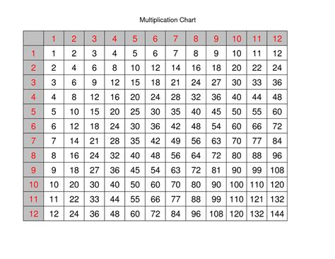 How to build your own multiplication table. Factors/ Multiples Multiplicative Comparisons- 4.OA.4 - Pinney 4th Grade