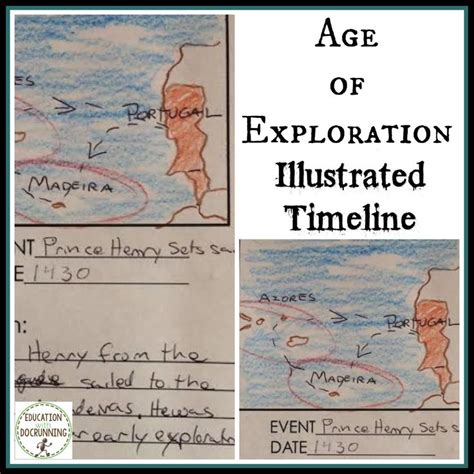 Age Of Exploration Activity Illustrated Timeline Explorers Unit