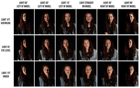 Photography Basics How Light Placement Alters A Subject S Face Video