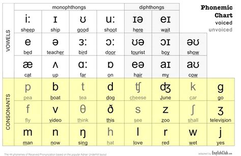 Pronunciation Of Symbols In English Learning How To Read