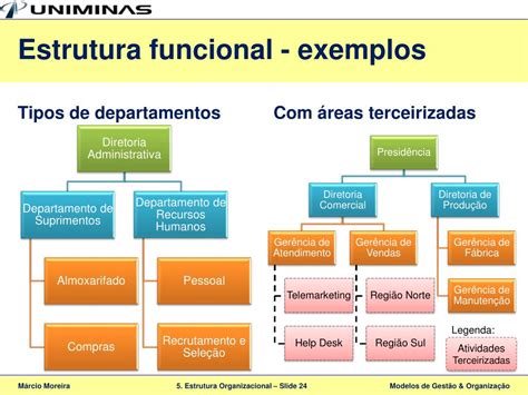 Com Relação à Estrutura Organizacional Assinale A Alternativa Correta