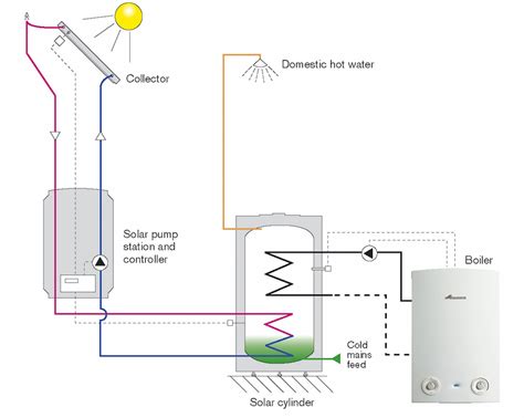 Since the glass is rigid and can crack, most solar. Renewables - Holdcroft Heating