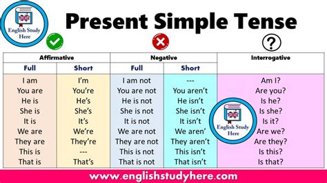 Present Simple Tense Table English Study English Vocabulary Words