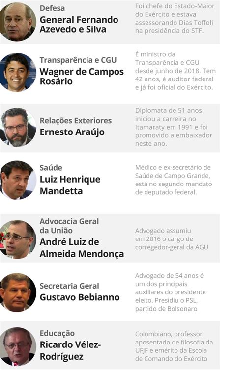 Saiba Quem São Os Ministros Já Escolhidos Do Presidente Bolsonaro Blog Do Tony Macêdo