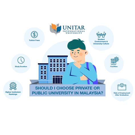 Private Or Public University Which One Should I Choose Unitar