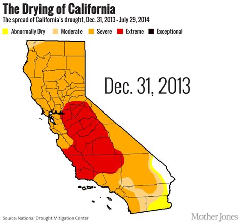 5 facts you need to know about the california drought