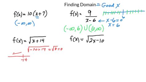 Domain of a Function - YouTube