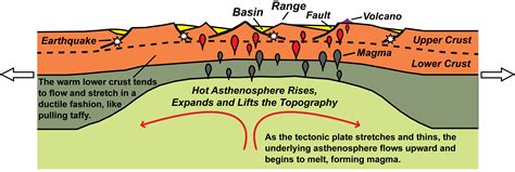 Divergent Plate Boundarycontinental Rift Geology U S National Park Service