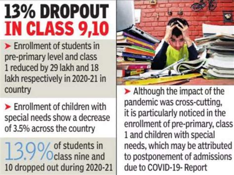 Telangana School Dropout Rate Till Class 8 Zero During 2020 21 In T