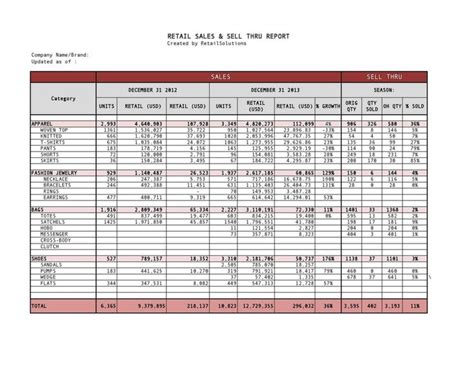 Clothing Inventory Spreadsheet Sales Template Excel Templates