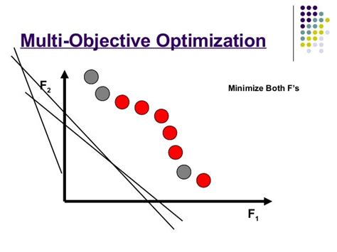 Multi Objective Optimization