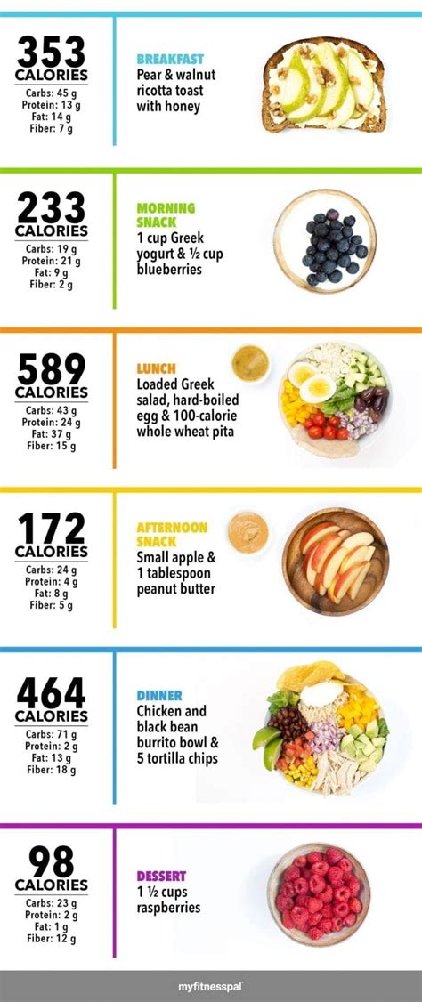What 2000 Calories Looks Like Infographic Weight Loss Myfitnesspal