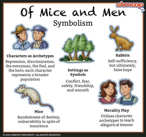 Plot Summary Part 1 In Of Mice And Men Chart Of Mice And Men