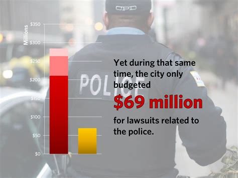 Chicago Does Little To Control Police Misconduct Or Its Costs Chicago Reporterchicago Reporter