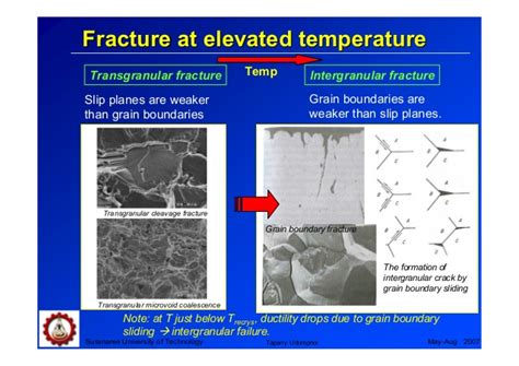 Fracture Mechanics & Failure Analysis: creep and stress ...