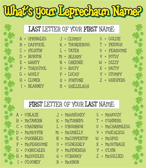 What Is Your Leprechaun Name