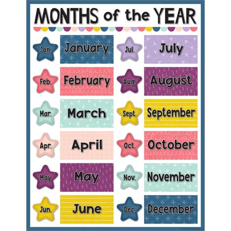 Oh Happy Day Months Of The Year Chart 17 X 22 Tcr7452 Teacher