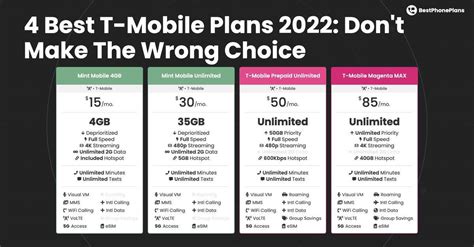 Top 5 Best T Mobile Plans In 2023 Bestphoneplans