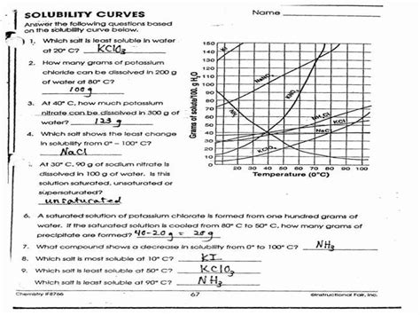 Solubility curve practice problems worksheet 1. Solubility Graph Worksheet Answers Elegant solubility Worksheet in 2020 | 1st grade reading ...