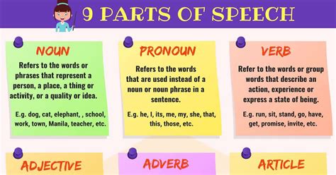 Noun, pronoun, verb, adjective, adverb, preposition, conjunction, and interjection. Parts of Speech: Definition and Useful Examples in English ...
