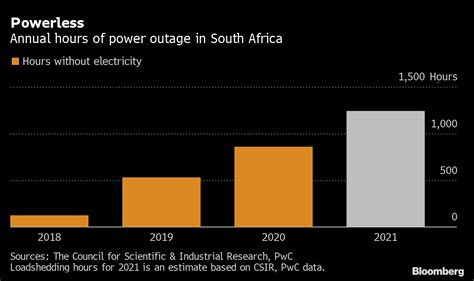 South Africa Seeks To End Policy Ambiguity Delaying Eskom Rescue