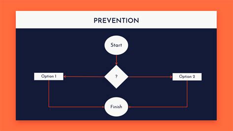 How To Align Flowchart Shapes In Powerpoint Best Picture Of Chart