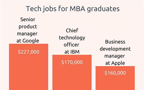 which companies pay the biggest mba salaries laptrinhx news