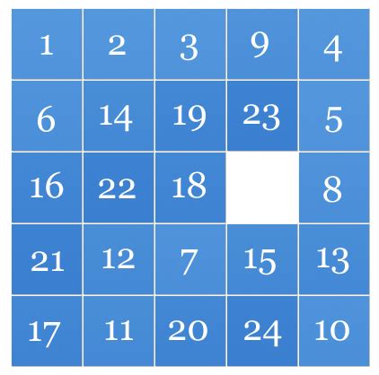 But you'll have to break out sliding block puzzles to account for things like the slide cube1 2. A fool-proof guide to solving every solvable sliding block ...