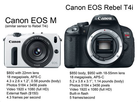 Eos M Canons 800 Mirrorless Designed For Consumers Moving Upmarket