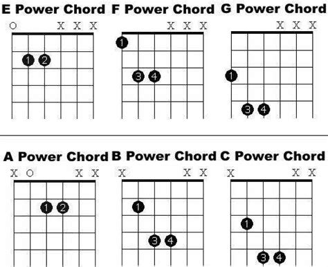 Power Chords Free Basic Guitar