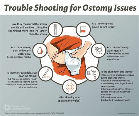 Ostomy Nursehome Health Information L United Ostomy Associations Of America