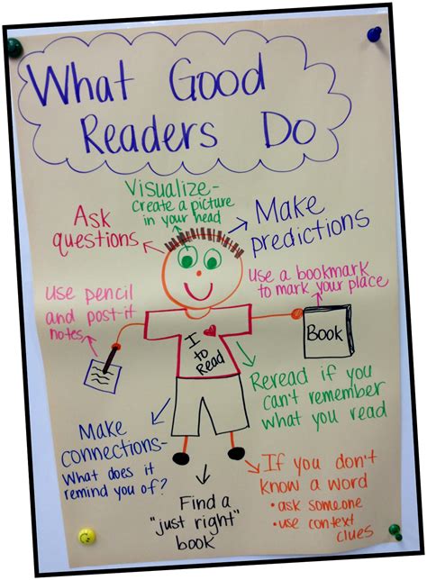 What Good Readers Do Ms Third Grade Anchor Chart Reading Anchor