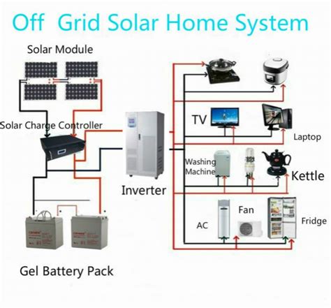A 5kw solar system which consists of 20 panels can produce an average of 7,000 kwh per year. Cbc Guotong10kw Solar Power System Home With Complete Kit ...
