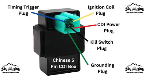 Chinese Pin Cdi Wiring Diagram Pictured Explained Off Road Official
