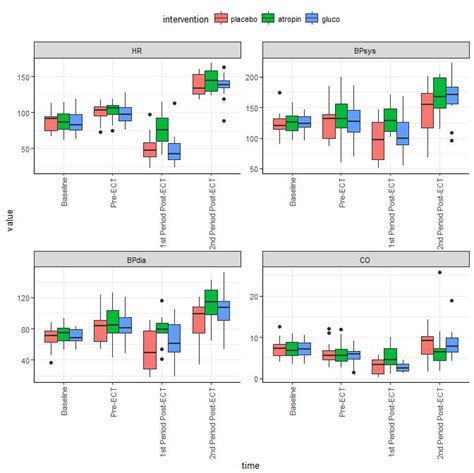 Ggplot R Ggplot Change Grouped Boxplot Median Line Images The Best Porn Website