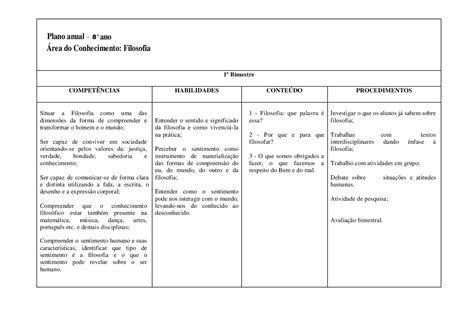 Aulas Prontas Filosofia Ensino Medio