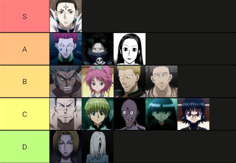 Phantom Troupe Tier List Mostly Based On Battle Potential So