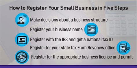 How To Register Your Small Business In Five Steps