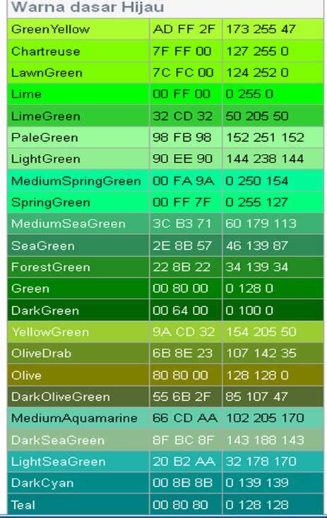 Tanpa terkecuali jenis warna hijau. Arti, dan 23 Macam-Macam Warna Hijau dan Contohnya ...