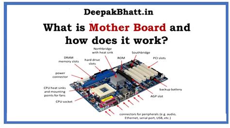 Parts Of Computer Motherboard And Their Function Explained Vlrengbr