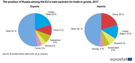 three quarters of eu imports from russia energy products the baltic course baltic states
