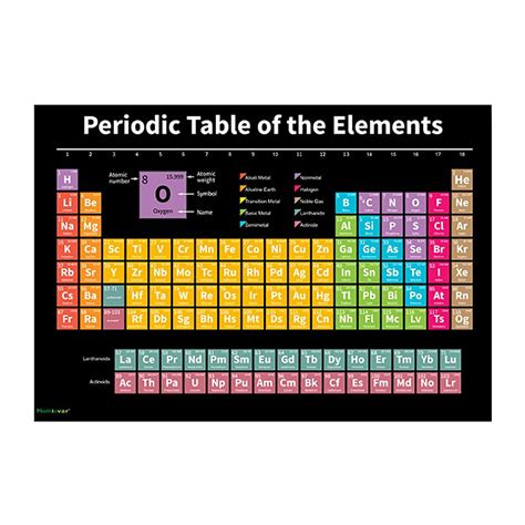 Buy Periodic Table Of Elements Periodic Table Science Waterproof