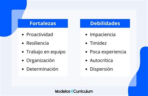 Fortalezas y Debilidades Qué decir en una entrevista Ejemplos