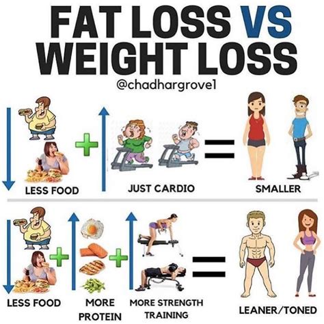 Pin On Weight Loss Fat Loss Belly Fat Loss Health Tips And Guides